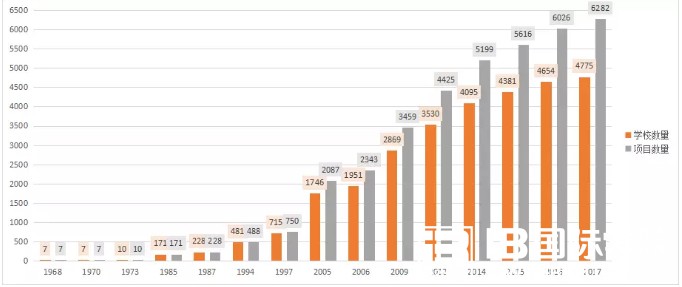 IB不如AP课程？听听美国顶级名校怎么看待IB课程
