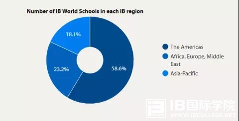新加坡18年国际IB通过率98%,再创历史新高