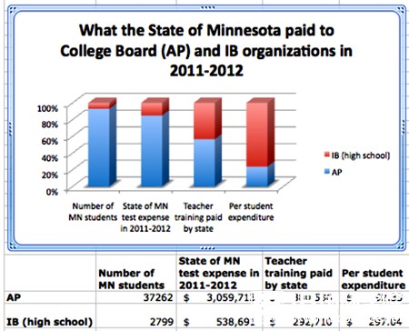 不要被AP与IB迷惑,如何选择国际课程看这里