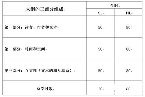 IB中文A 2021版新大纲设计分析对比