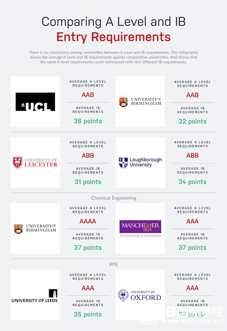 “申请英国大学，学习IB的我会不会遭受不公平对待？