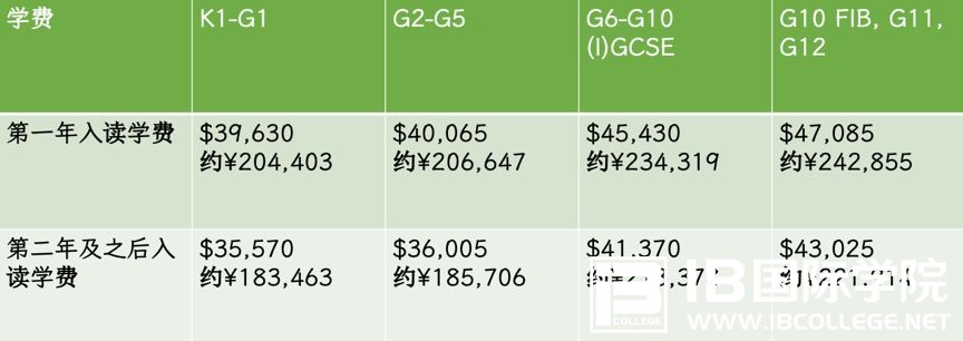  新加坡IB国际学校推荐之-东南亚世界联合学院