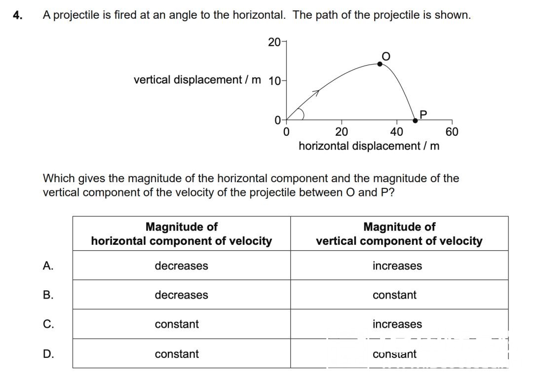 练习：IB物理HL&SL真题讲解（一）