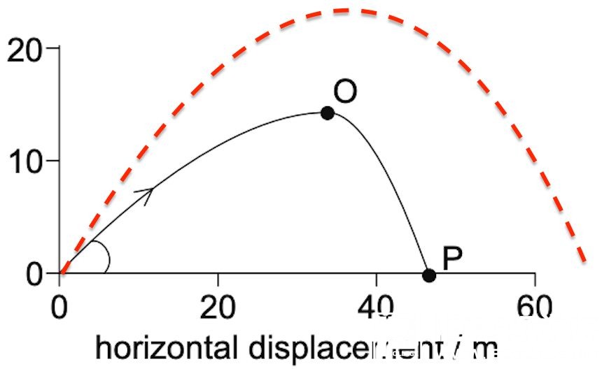 练习：IB物理HL&SL真题讲解（一）