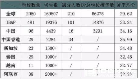 新加坡IB国际学校推荐之圣约瑟国际学校
