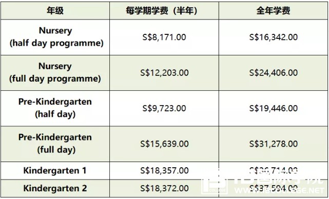为学生提供的两个IB文凭——新加坡斯坦福美国国际学校