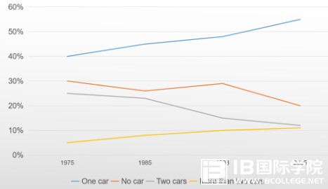 M2020年IB生物备考攻略，试题练习（一）