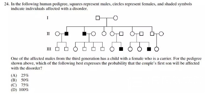 IB生物课程真题练习讲解（一）