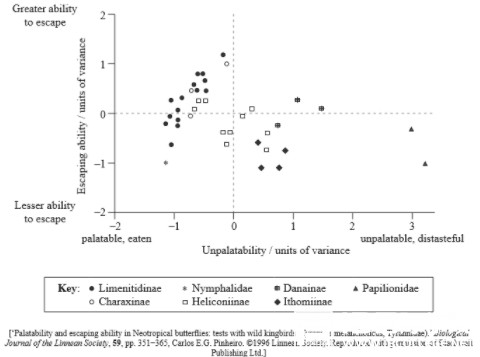 备考练习：IBDP生物数据分析题（三）