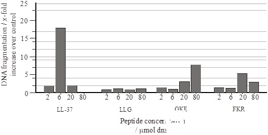 备考练习：IBDP生物数据分析题（四）