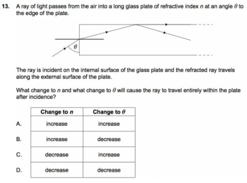 IB真题：物理HL&SL试题精讲