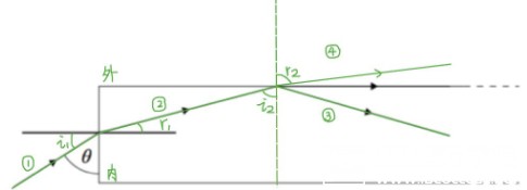IB真题：物理HL&SL试题精讲