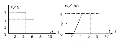 IB物理考点精析：运用牛顿运动定律解题