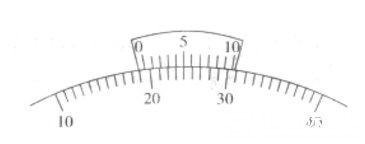 IB物理实验题的类型及解决方法