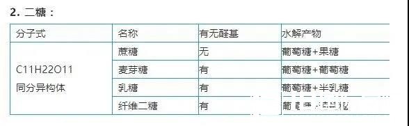 IB化学教材中的小常识梳理（下）