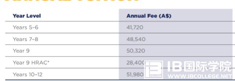 澳洲IB成绩发布，华裔学生表现亮眼